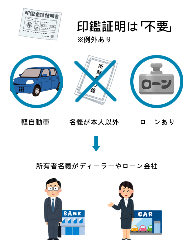 中古車の購入や売却には印鑑証明がいる？いらない？条件別に徹底解説！ - 印鑑証明マニュアル